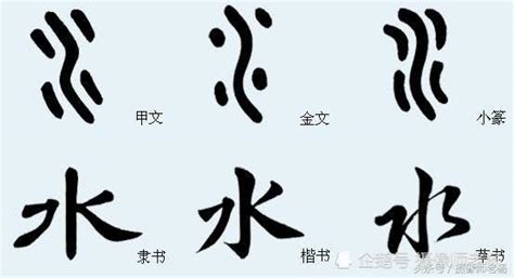 代表水的字